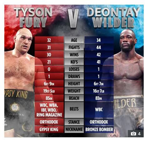 fury wilder odds